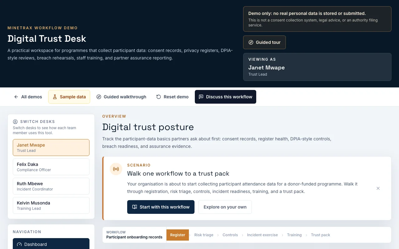 Digital Trust Desk sample privacy register