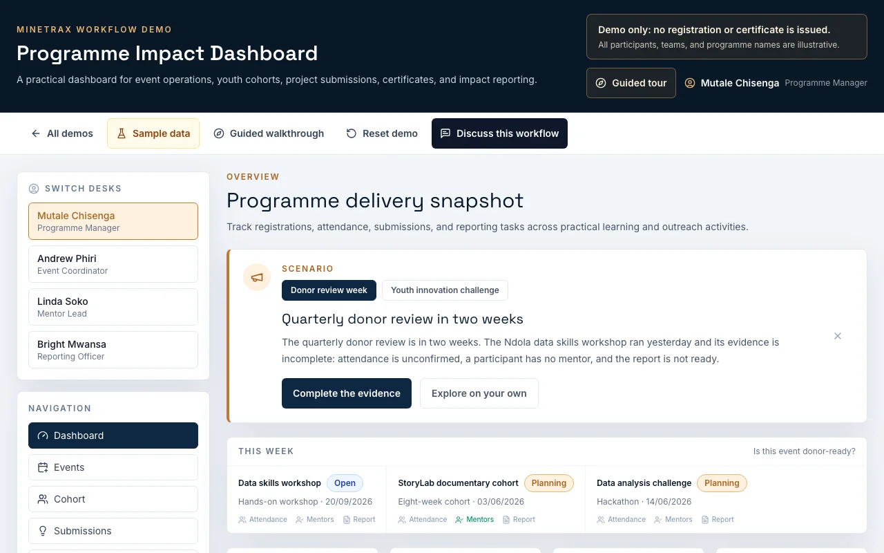 Programme Impact Dashboard sample event and evidence view